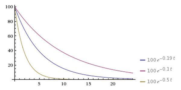 牛顿的三大发现,牛顿十大科学发现