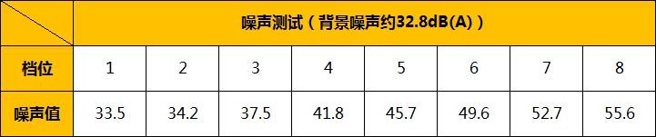 格力冷风循环扇,格力空气冷循环扇测评