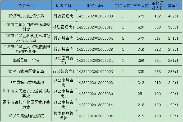 公务员省联考2024报名时间,2018春季联考公务员