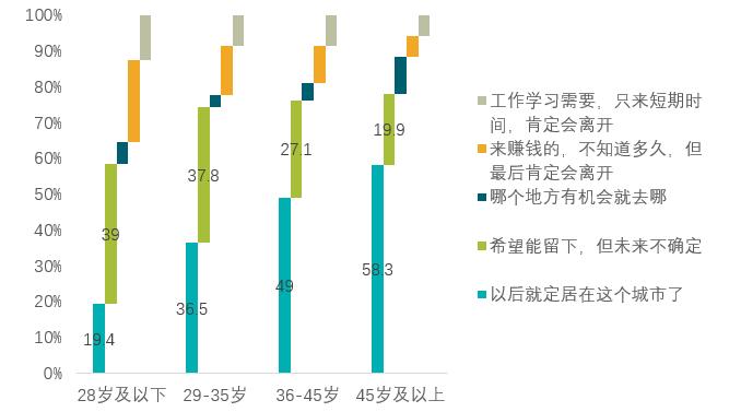 青岛贝壳二手房官网,青岛贝壳买房