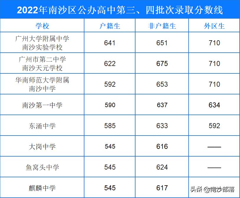 数据说话！南沙的9所高中学校，到底能不能打？