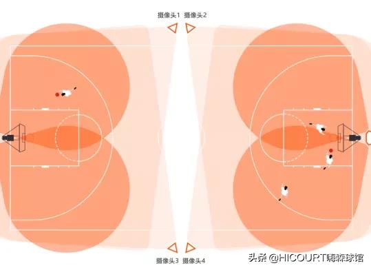打篮球休息姿势,打篮球穿什么鞋