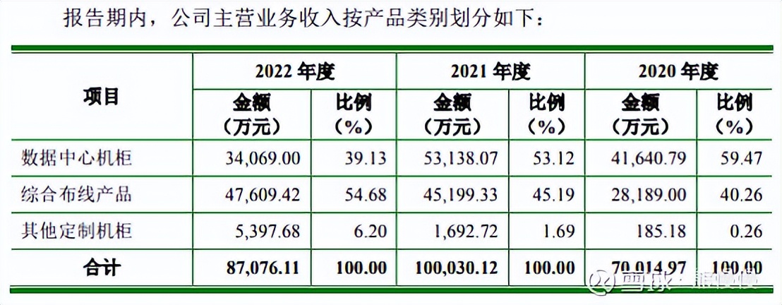 朗威股份中签申购价是多少,新股申购6月9-24日申购信息