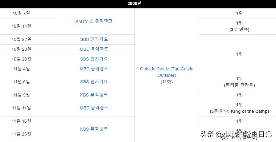 「连载20」5年史上最短宣传期，H.O.T.却创造了这些记录