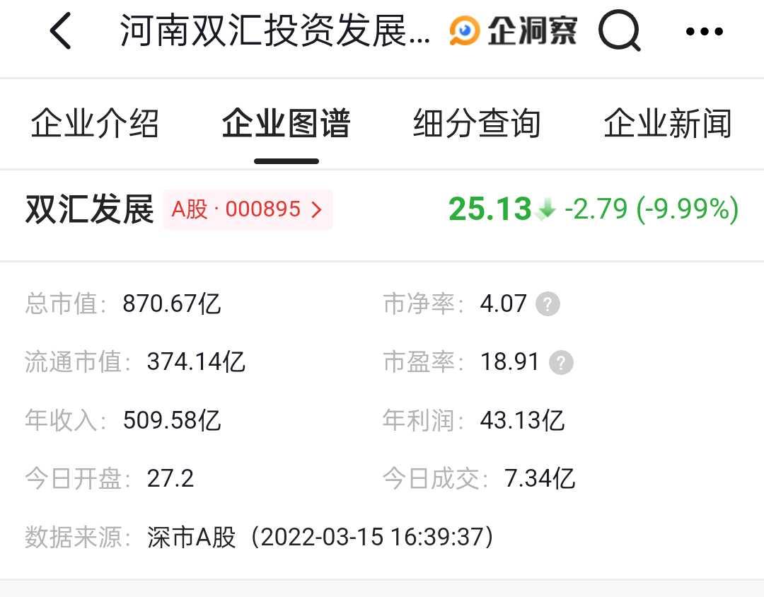 美国进口牛肉被查扣,双汇千亿猪肉帝国危机