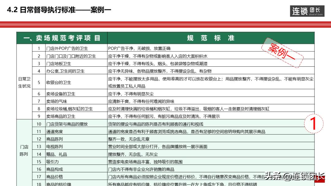 最精准的督导方法,三种督导方式技巧及过程