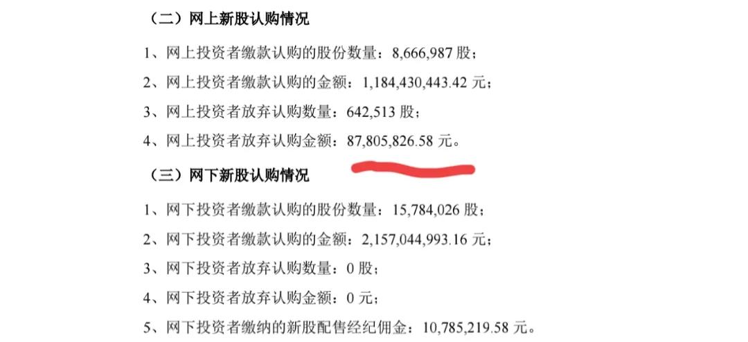 中签弃购多吗,中签弃购率最高的股票