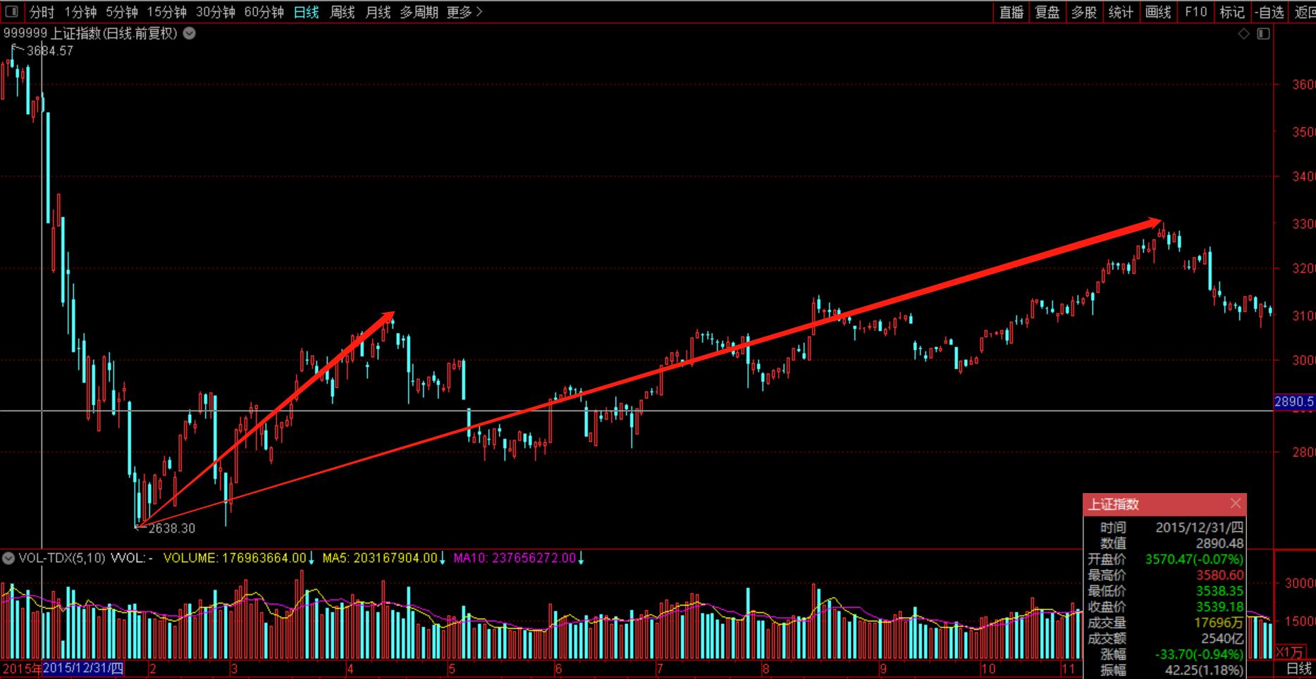 历史上A股“开门黑”，后面都是这样走的