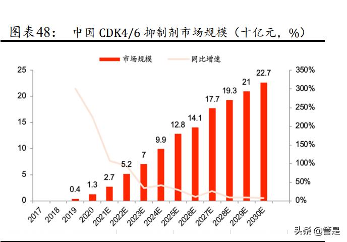 一图看懂四环医药2019全年业绩,四环医药2020年研报