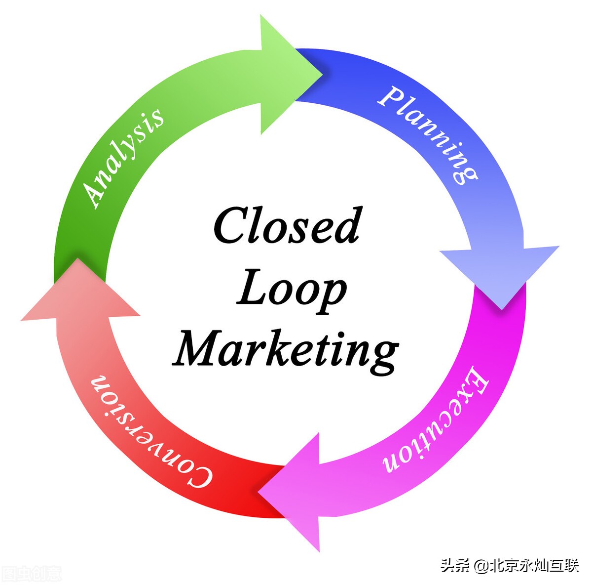 B2B电子商务网站和营销策略