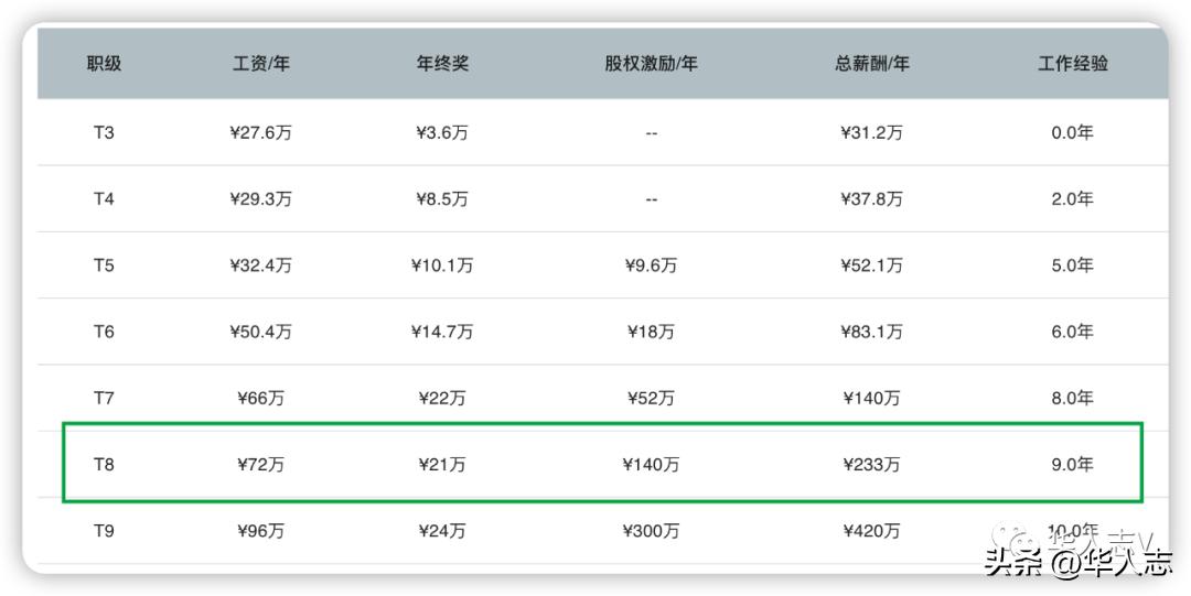 月薪一万新加坡,在新加坡年薪15万到手能有多少