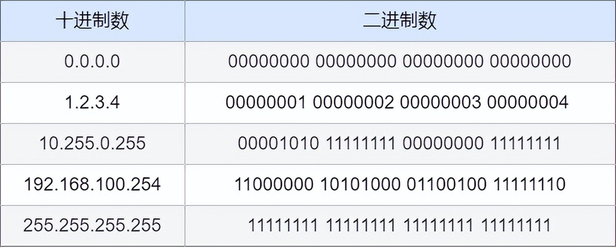 静态路由和缺省路由讲解,网络知识学习之静态路由详解