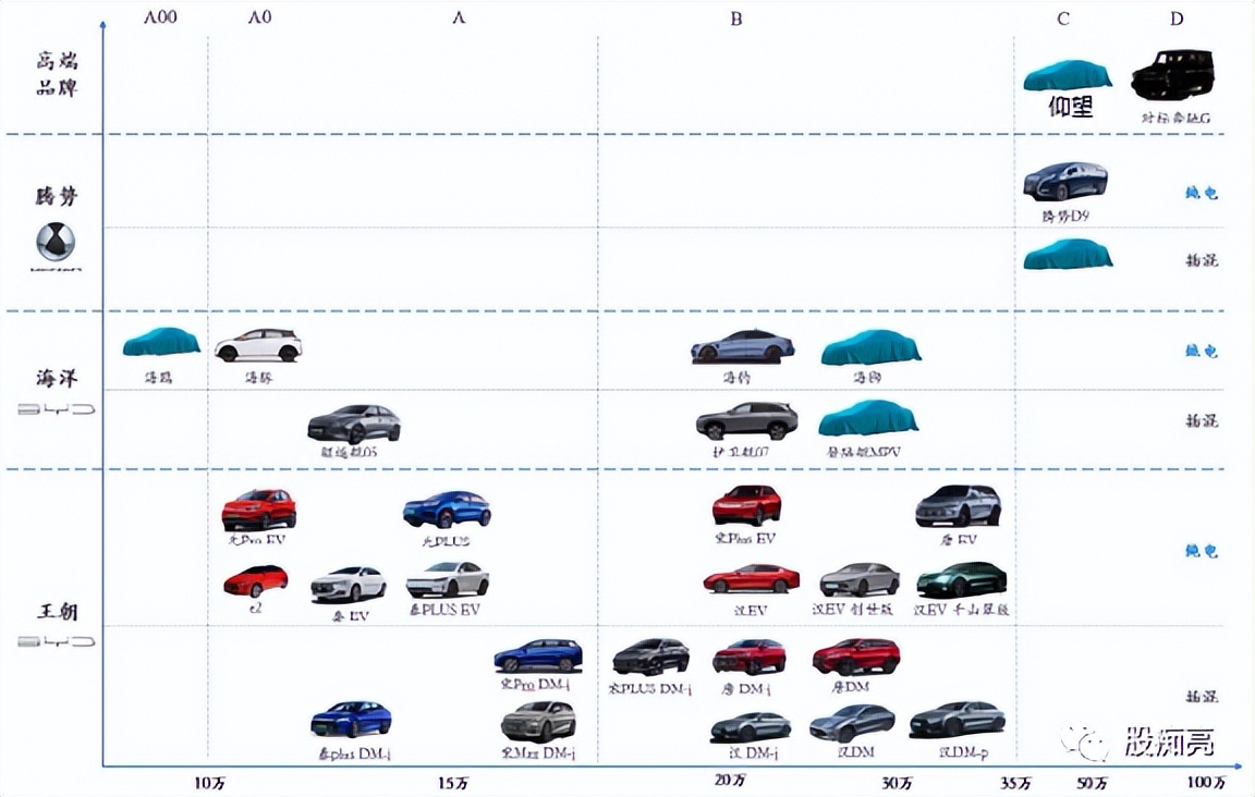 新能源汽车投资指南,比亚迪新能源汽车投资效率怎么写