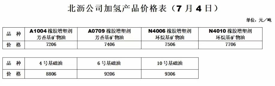 油品批发价格查询公众号哪个好,油品批发市场价格表