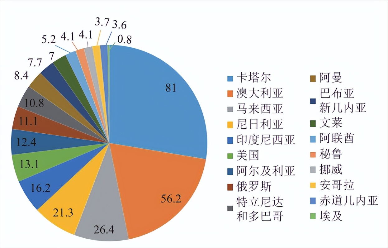 高考地理卡塔尔世界杯,高考亚运会考点