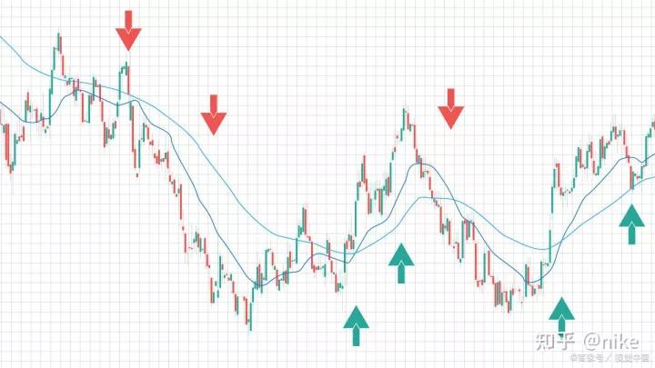外汇趋势不可逆,外汇趋势是什么意思