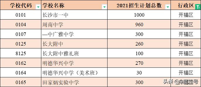 长沙6个区，64所公办高中学校编号一览，填中考志愿时要注意四点