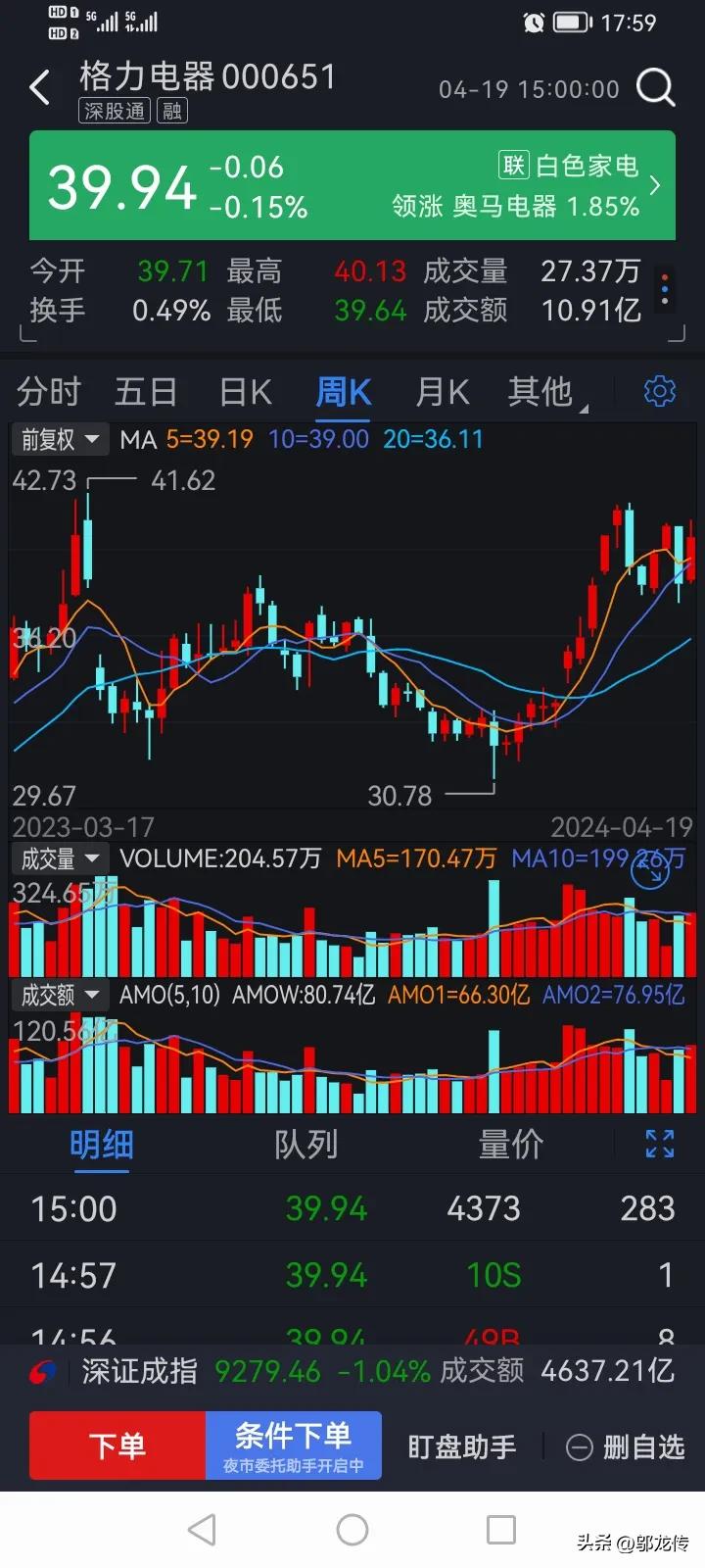 格力空调股票价格多少合理,格力空调股票00065今天涨了没