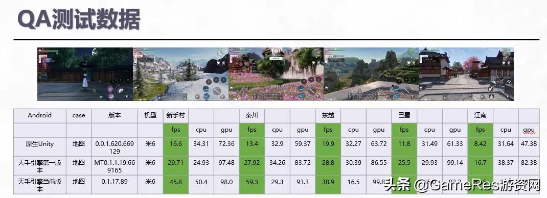 天涯明月刀手游最详细攻略,天涯明月刀手游完善资料