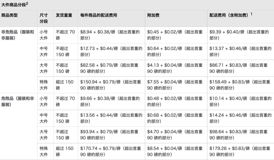 亚马逊合仓费用多少,亚马逊开店大概费用