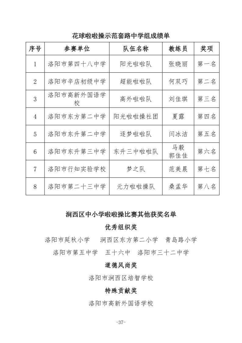 2022年洛阳市中考状元,2022年中考洛阳各县状元