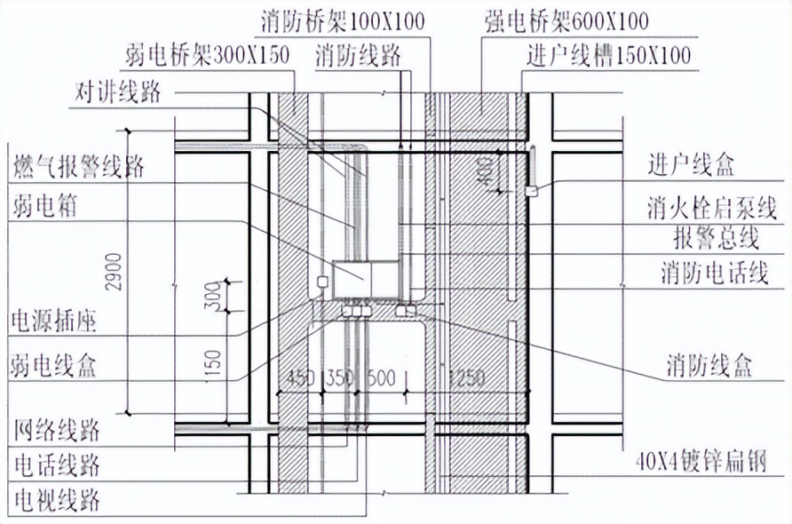 电气竖井扁钢的做法规范图片,住宅电气竖井设计