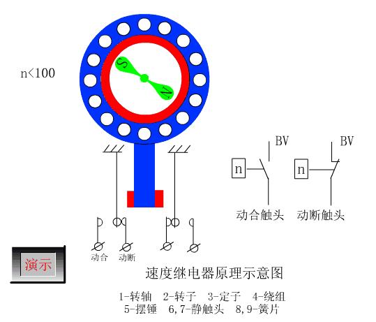 plc控制电磁阀的工作原理,plc控制电磁阀线路图讲解