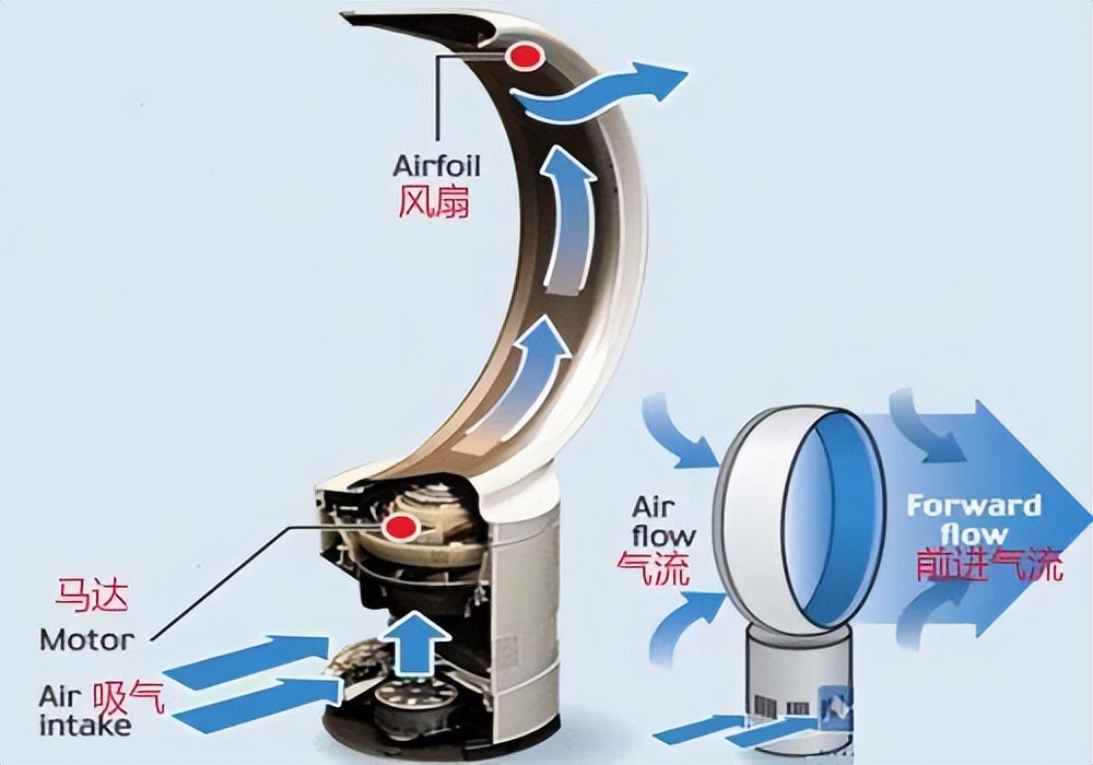 2024年家用电风扇测评,家用电风扇选购技巧