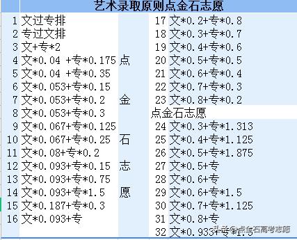 河南高考2024年艺术类分数预测,2023年河南高考艺术类志愿设置