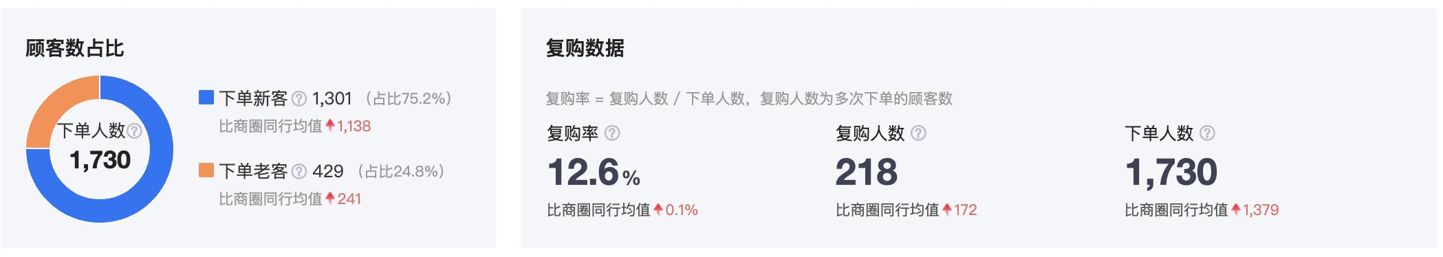 提升转化率的方法和技巧,带你了解转化率提升技巧和方法