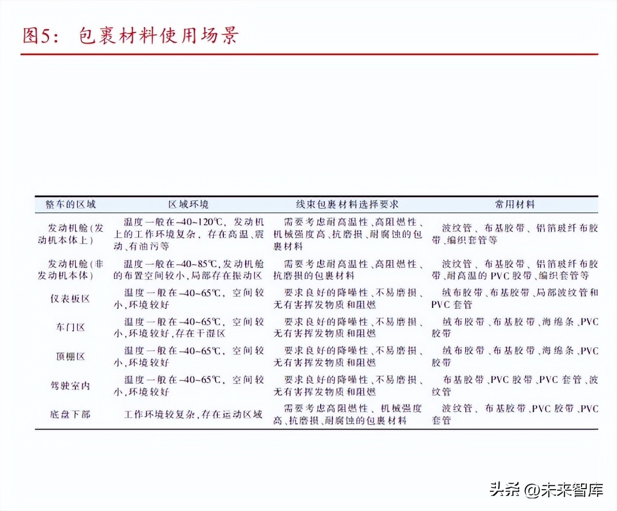 汽车线束发展趋势,汽车线束行业的现状及前景