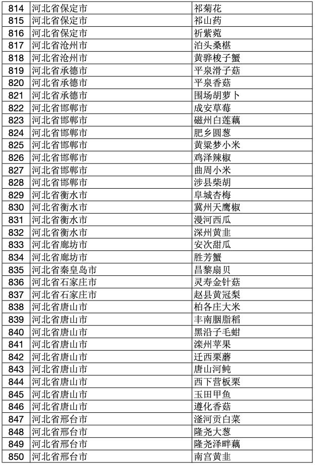 2023年中国100个地理标志产品,2020国家地理标志产品名单