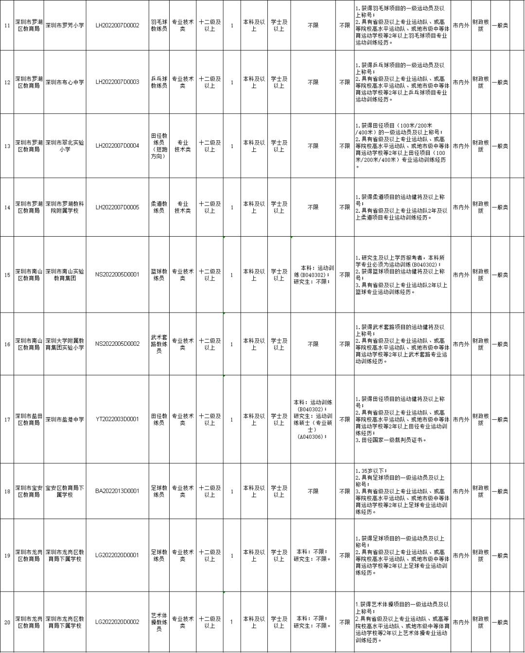 南京中小学招聘体育教练员,深圳公办中小学招聘体育教练员