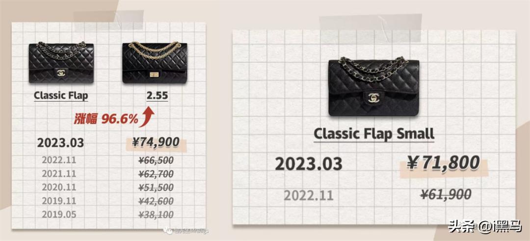 越涨越卖啥意思,奢侈品消费的反弹