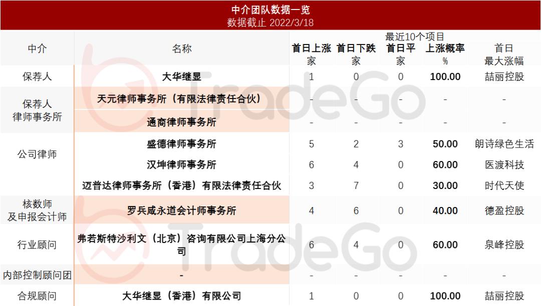《足球大师》的开发商「望尘科技」递表港交所