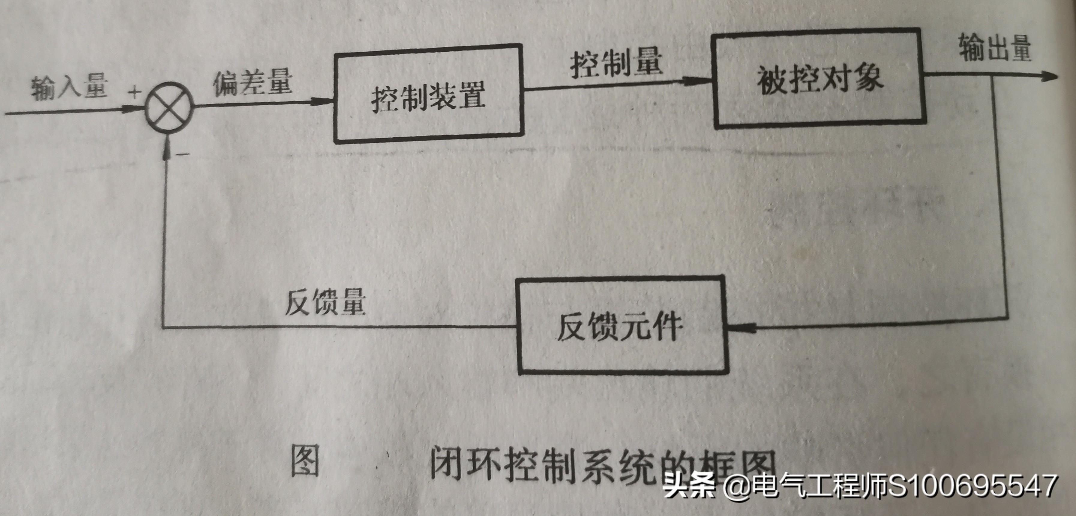 自动控制系统实例详解,什么是自动控制系统
