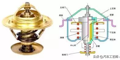 发动机工作原理图解大全,全网最详细发动机工作原理讲解