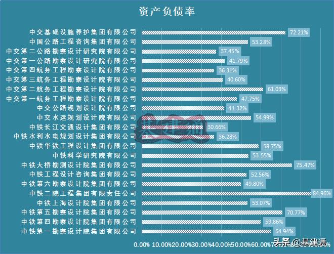 建筑央企净利润排名,十大设计院净利润排行