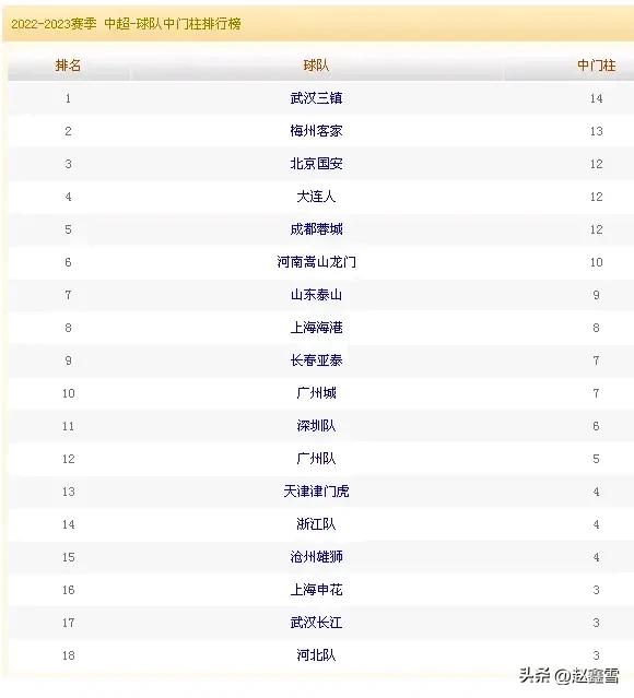 中超最新泰山队排名,中超大数据解密