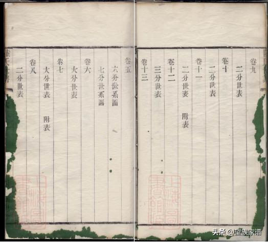 近代家谱发展史,古代家谱溯源