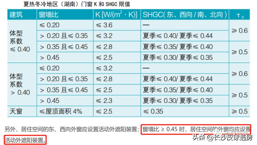 长沙龙湖舜山府点评,长沙龙湖舜山府卖不出去