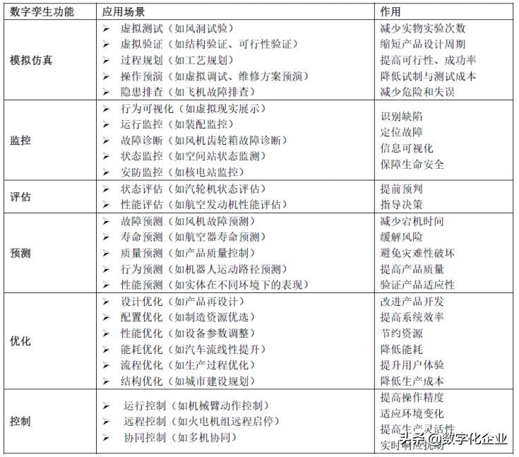 十问数字孪生,涨知识文学经典