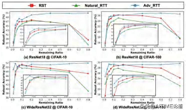 干货！鲁棒彩票现象：藏在随机初始化神经网络中的鲁棒子网络