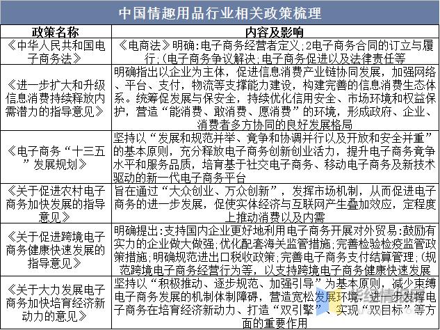 情趣行业的未来发展如何,情趣行业前景分析