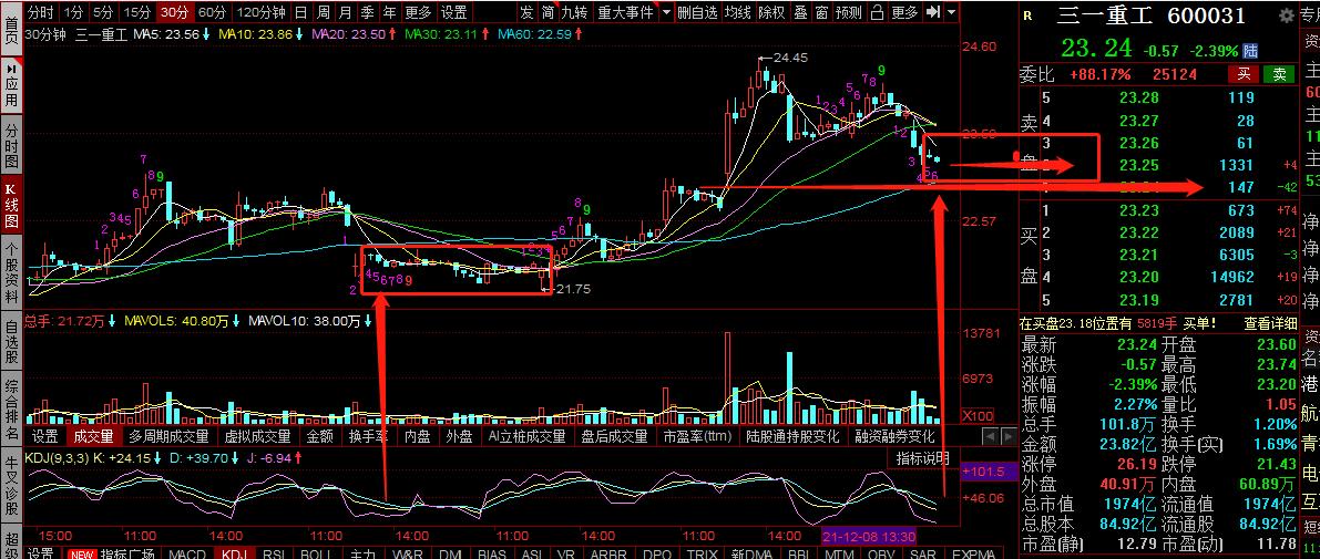 三一重工跟徐工机械和中联重科,三一重工和中联重科后市预测
