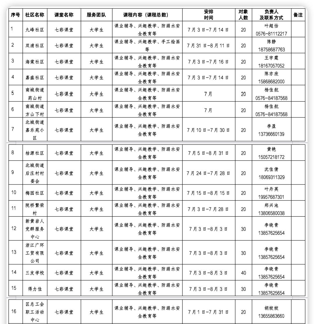 台州椒江周末幼儿托管班,台州路桥办托管班