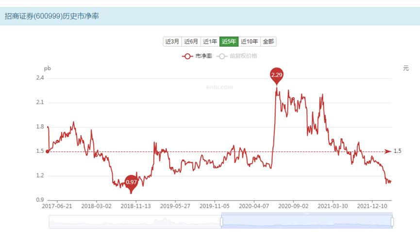 招商证券分析深度解析,招商证券佣金多少
