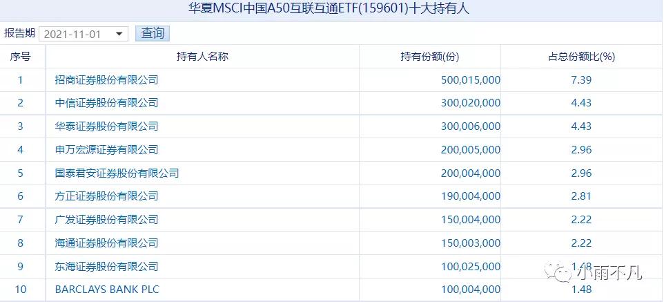 msci中国a50互通互联指数,msci中国a50互联互通指数etf