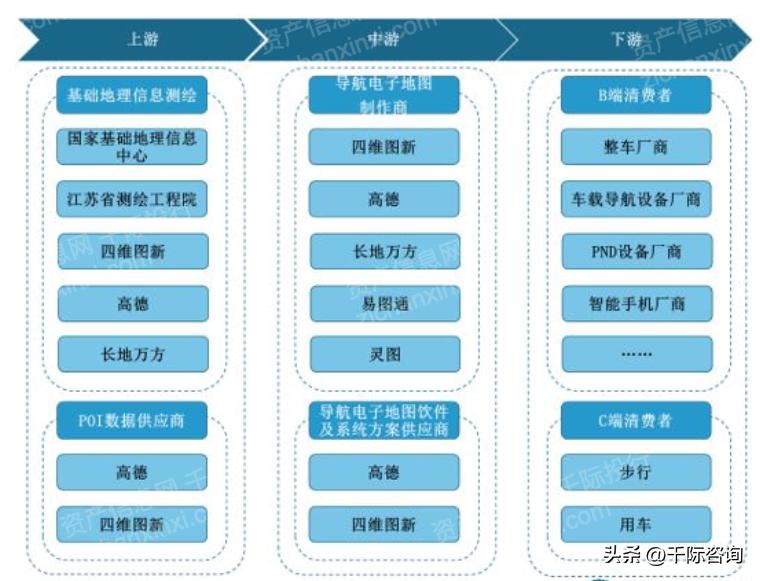 地图行业背景概述,2019-2020年高精地图产业研究报告