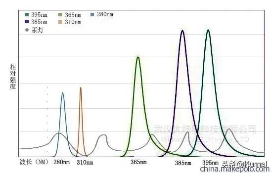 什么是光刻机通俗地讲,讲解光刻机工作原理
